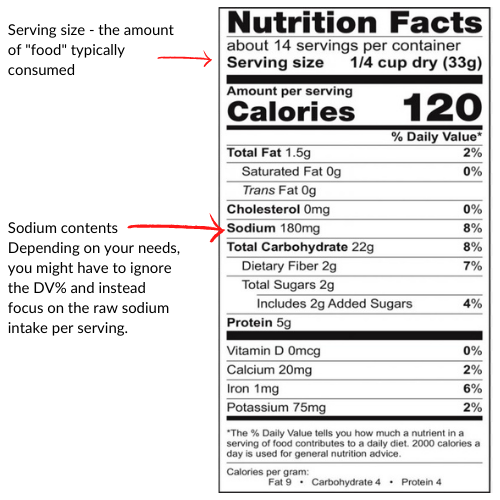 a nutrition label of a breakfast muffin