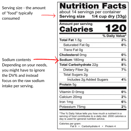 Sodium Foods Chart